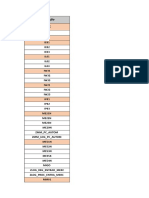 SAP Tcodes