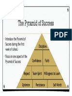 Pyramid of Success Edte 301
