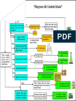 Flowchart CW