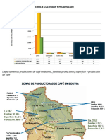 Datos de Exportación de Café