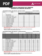DFCC Bank Interest Rates Overview | PDF | Interest Rates | Interest