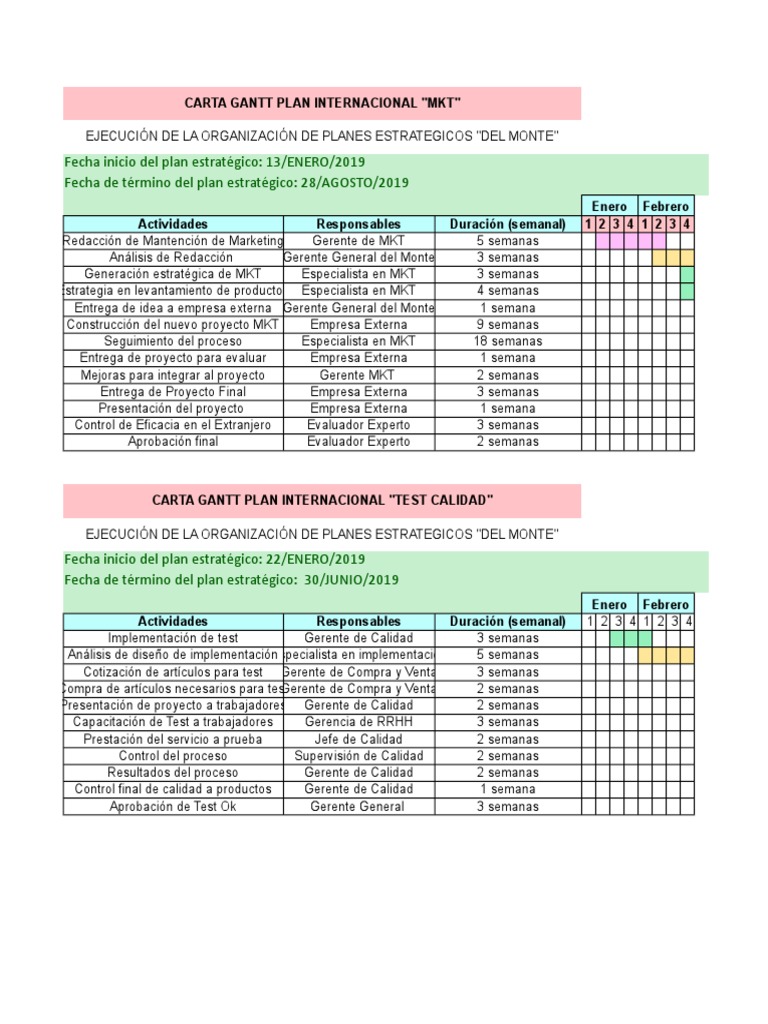 Carta gantt  Business  Prueba gratuita de 30 días  Scribd