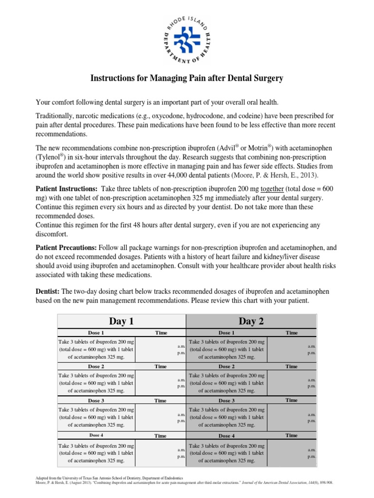 Managing Pain After Dental Surgery PDF Dose (Biochemistry) Chemistry