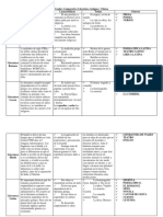 Cuadro Comparativo Literatura Antigua y Clásica