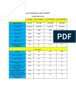 Daftar Hadir Rapat