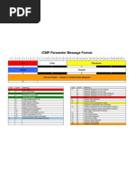 ICMP Parameter Message Format