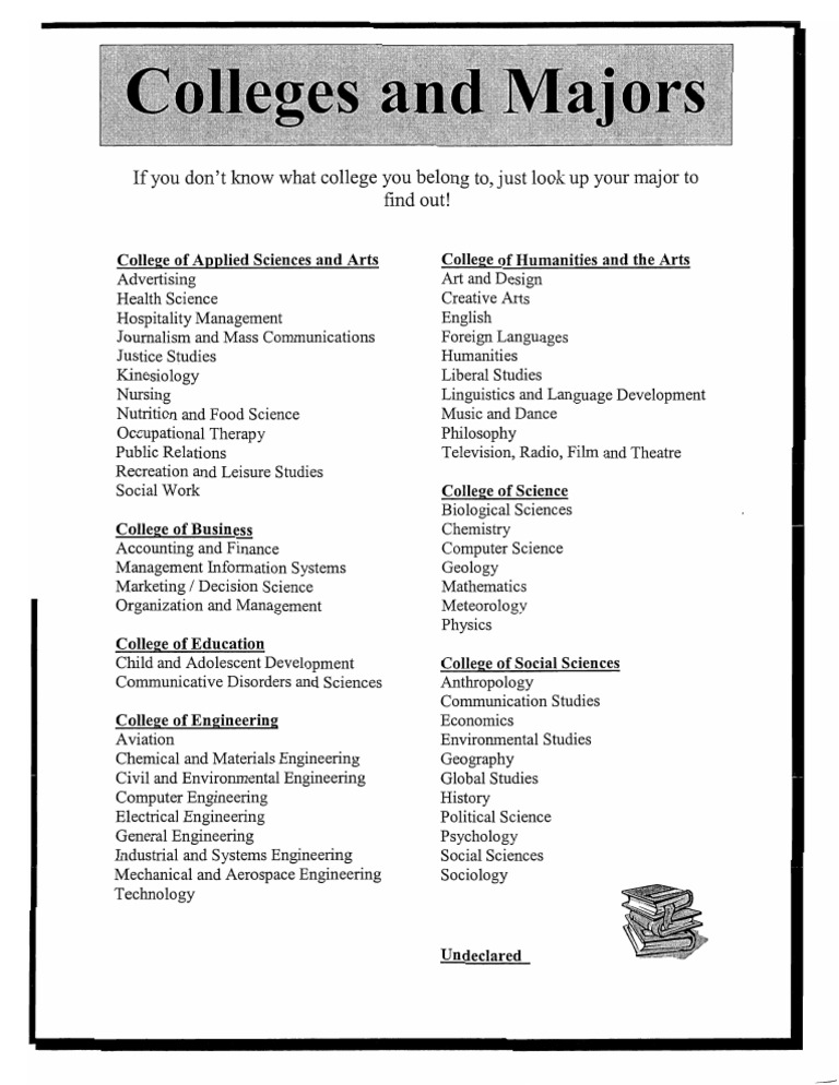 Find Your College by Major Guide | PDF