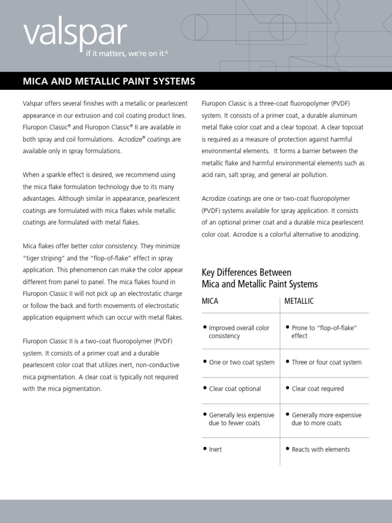 Automotive Paints and Coatings PDF Paint Industrial Processes