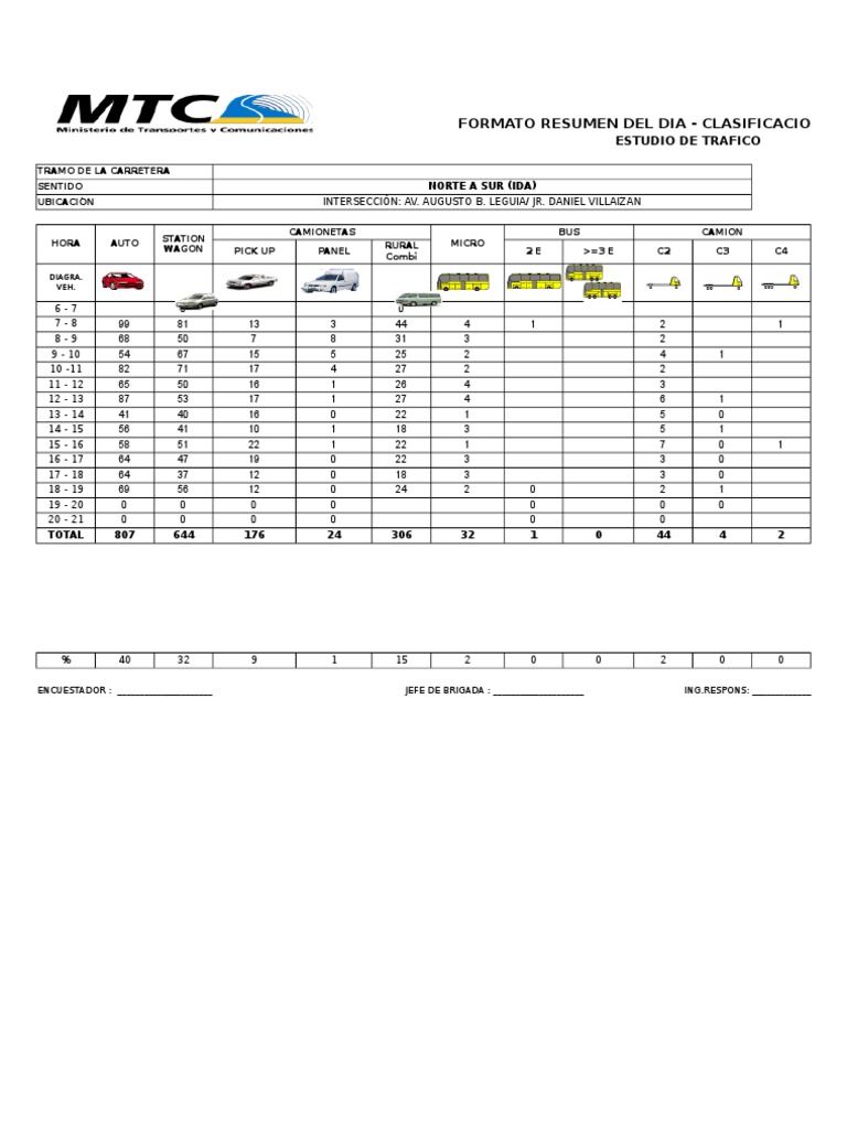 Clasificación Vehicular y Tráfico MTC | PDF | Tecnología de vehículos ...