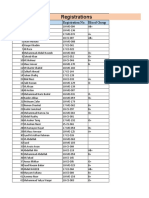 Student Registration List with Blood Groups