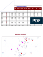 Trisakti Reservoir Properties: Well Type Top SND Bot SND Top TVD Bot TVD Net SND Net Pay POR SW Kavg