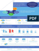 IMS Patient Centricity