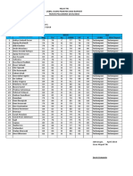 Daftar Nilai Tik Sma Semester 1-Xii - 2017-2018