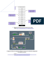 Diagrama de Flujo Basico para La Produccion de Te Negro