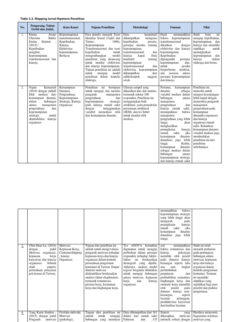 Mapping Jurnal