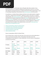 Five Element Correspondence Chart | PDF