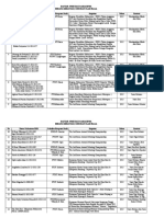 Data Mhs Berprestasi