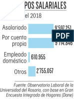 Grupos Salariales