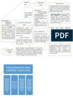 Corriente Conductista. Cuadro Sinoptico