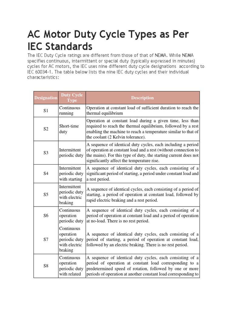 AC Motor Duty Cycle Types As Per IEC Standards PDF Temperature