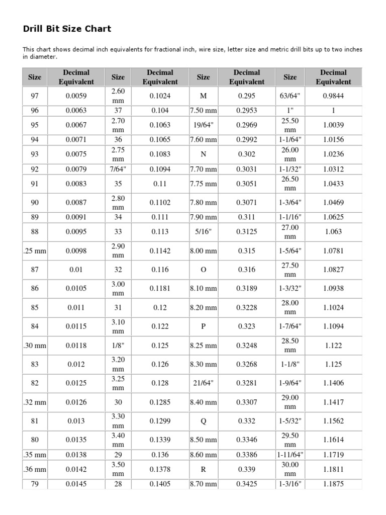 Printable Drill Bit Size Chart