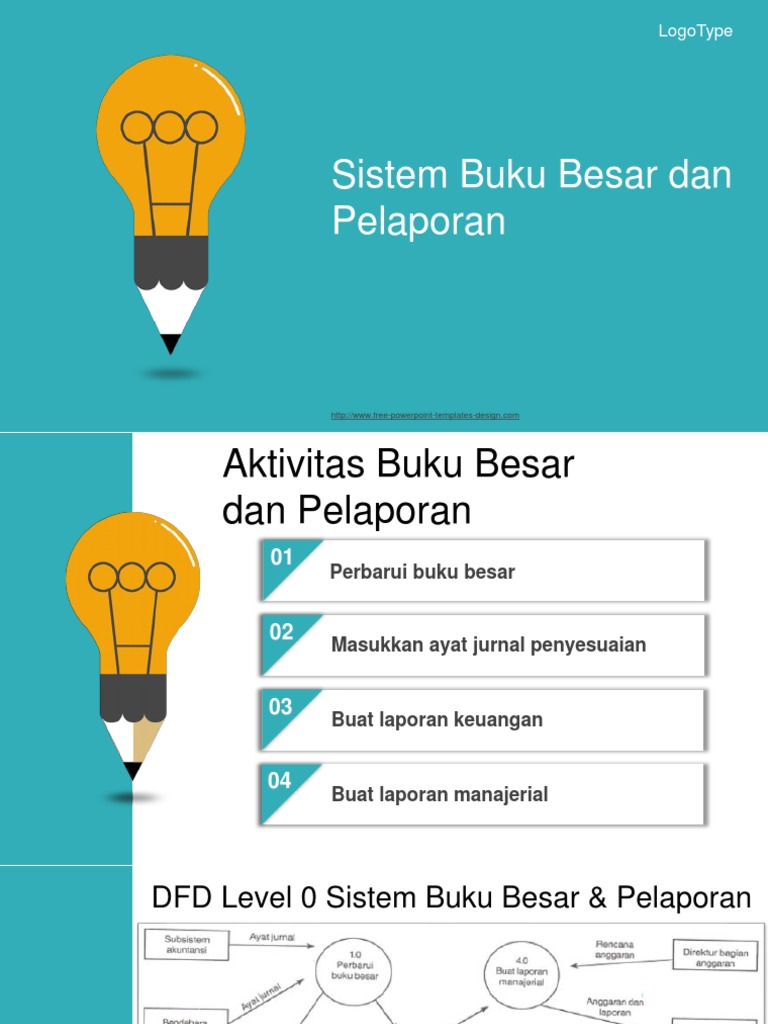 Ppt Sistem buku besar dan pelaporan SIA