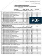 Samarinda CPNS 2018 SKD Results Announcement