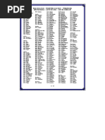 世界机场代码Stations20130426 | PDF