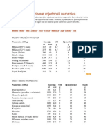 Tablica Prehrambene Vrijednosti Namirnica