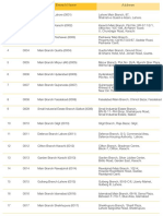 Soneri_Branches_List_2.pdf