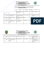 Bukti Pencatatan Pelaksanaan Kegiatan Peningkatan Mutu Layanan Klinis