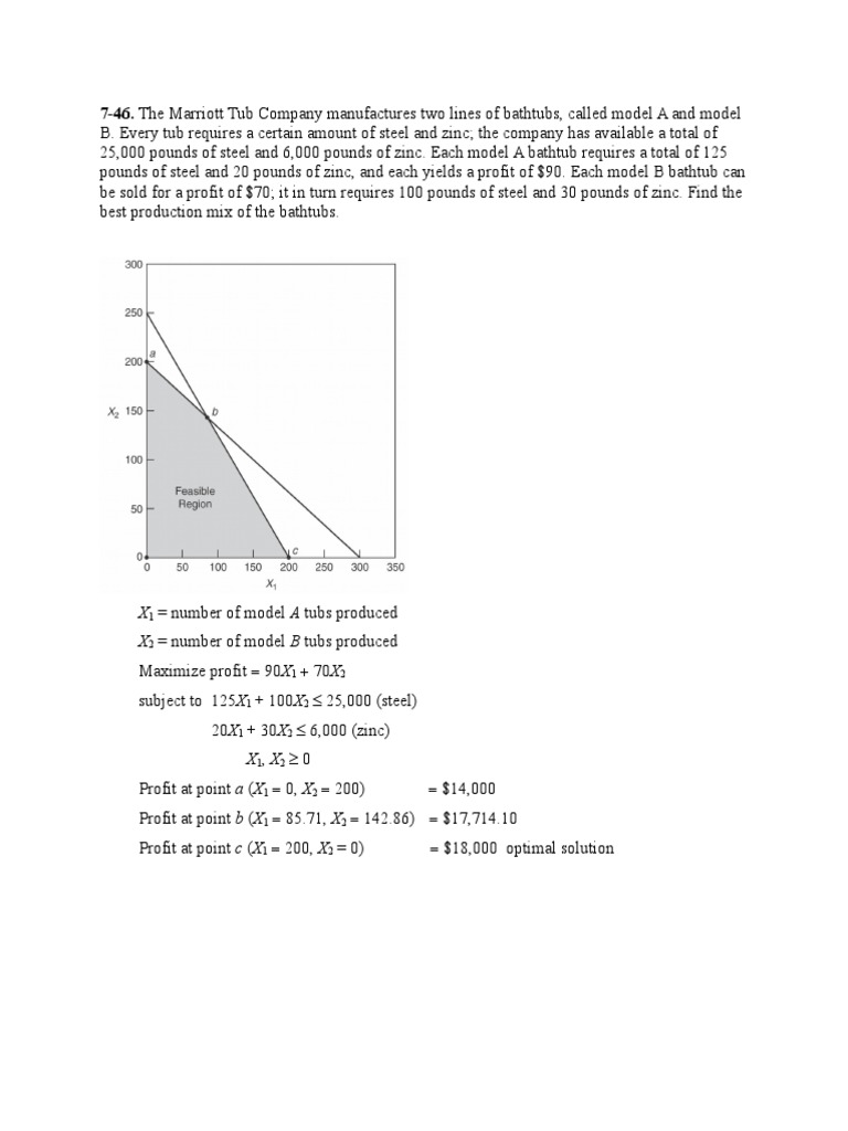 Optimal Bathtub Production Mix Analysis | PDF | Home & Garden | Science ...