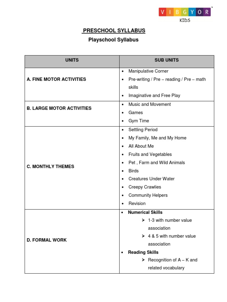 Preschool Syllabus Playschool Syllabus Units Sub Units PDF