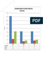 Grafik VK TW I