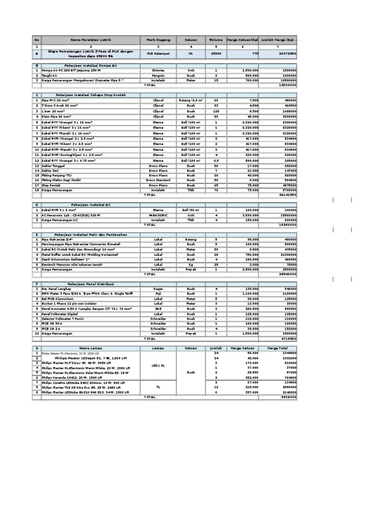 RAB Instalasi Listrik Rumah 2024 | PDF | Teknologi & Rekayasa