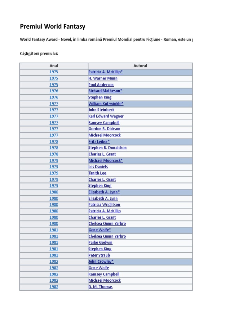 World Fantasy Award Winners List PDF Writers