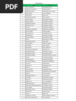 List of Constables, SHC, Drivers & Lady-Constables Candidates ...