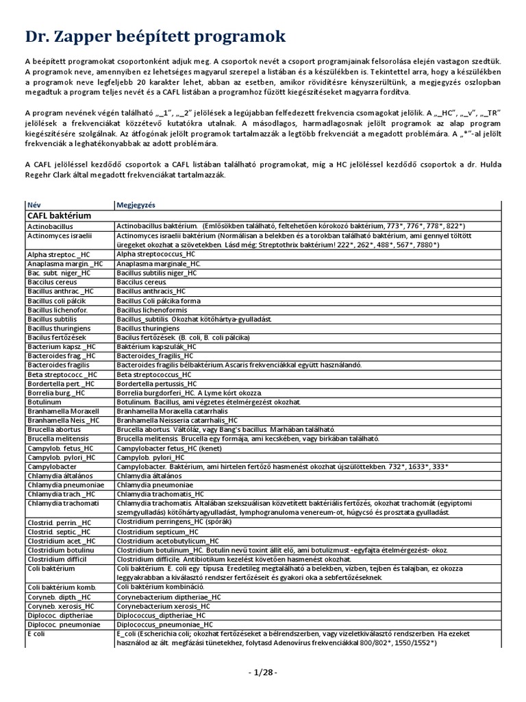 Zapper Programlista | PDF