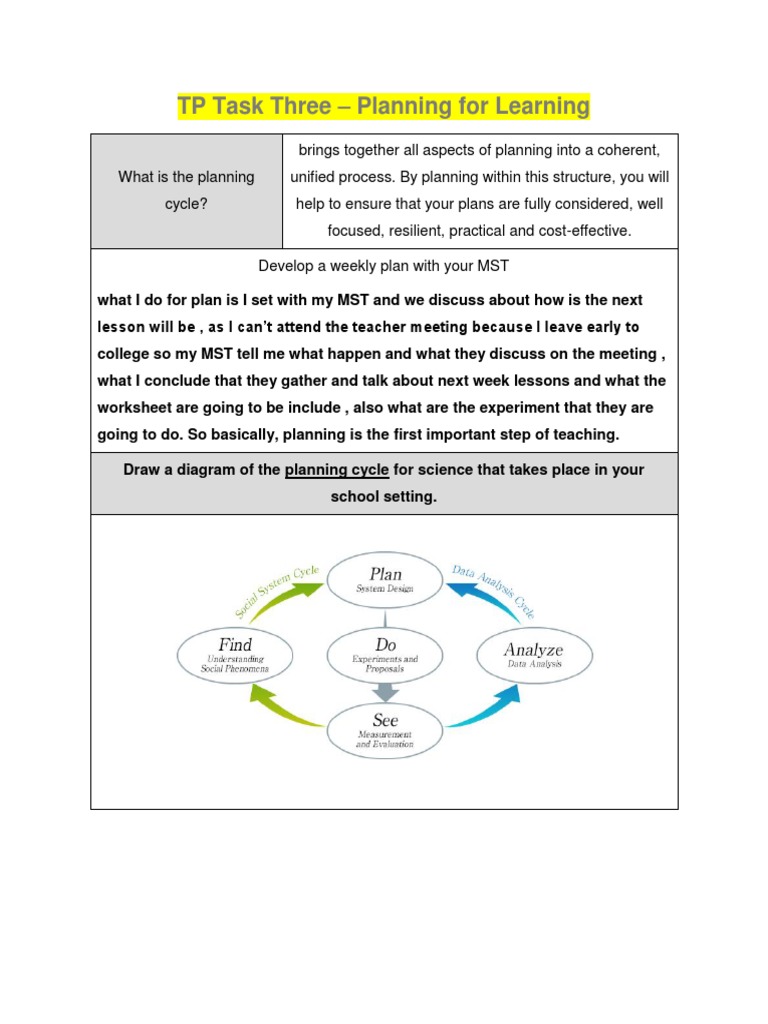 Planning Cycle for Science Education | PDF