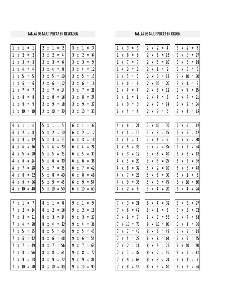 Tablas de Multiplicar en Desorden PDF