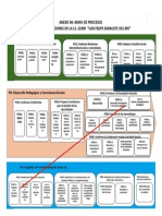 mapa de procesosl