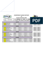 Classement Champion Nat Nc Des Feminines 2010-2011