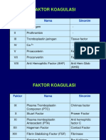 Hemostasis 6