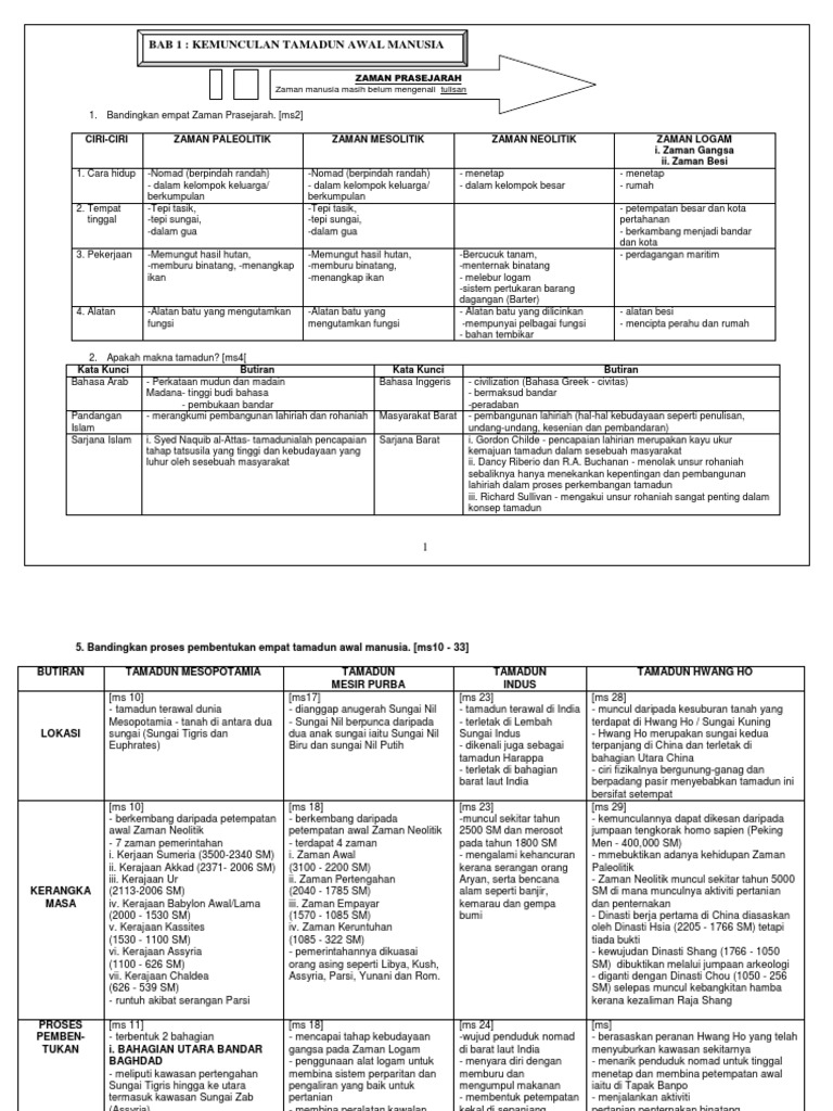 Unduh Gratis Gambar Nota Sejarah Tingkatan 4 Terkeren by Cikimm