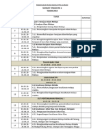 Ringkasan RPT Sej t2 2018