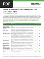 Veeam Availability Suite 9.5 Enterprise Plus Vs Commvault 11