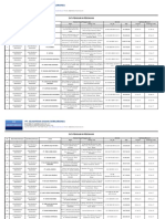 Data Pengalaman Perusahaan PT - SDB (Ok)