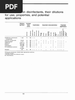 Some Common Disinfectants, Their Dilutions For Use, Properties, and Potential Applications