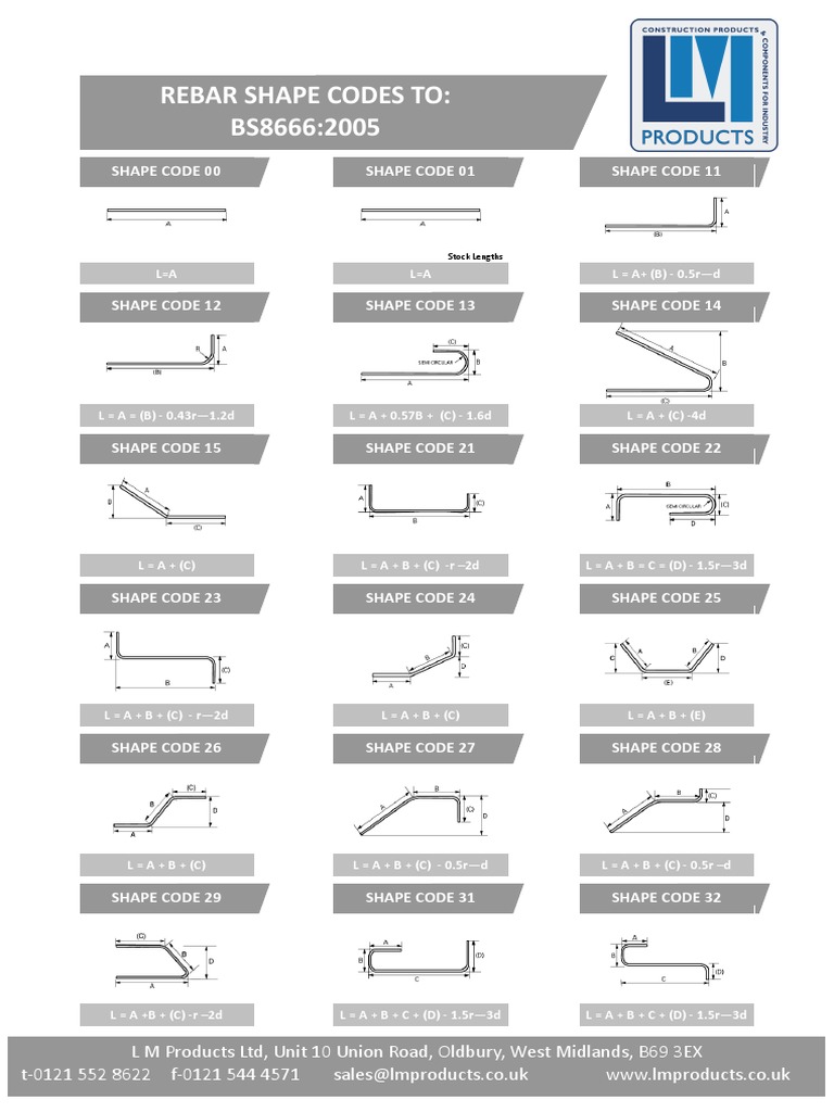 Rebar Shape Codes PDF