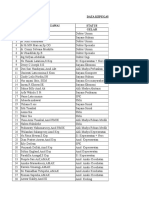 Daftar Pegawai RSU Al Fatah